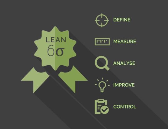 LSS Mississippi-Lean Six Sigma Green Belt